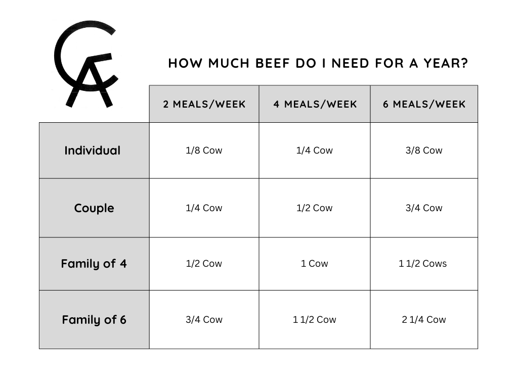 1/2 Beef Deposit